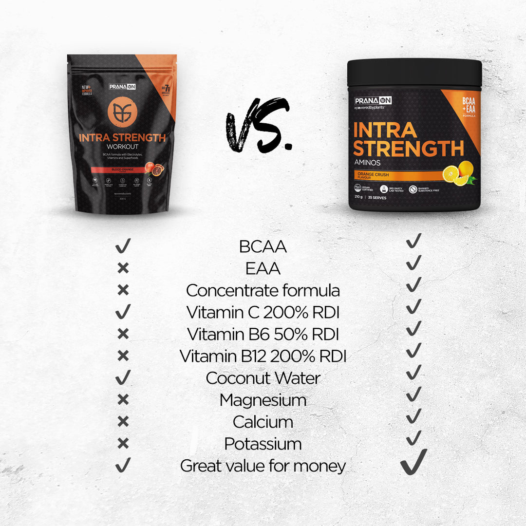 Old VS New Intra Strength